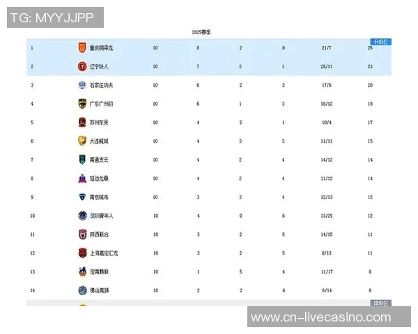 中甲联赛新赛季前瞻球队阵容变化与争冠形势分析 中甲联赛新赛季前瞻球队阵容变化与争冠形势分析